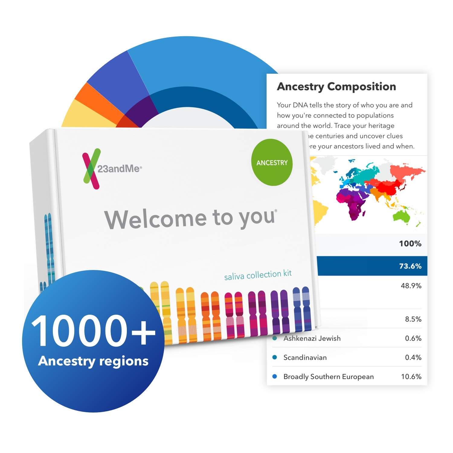 23andMe Ancestry + Traits Service